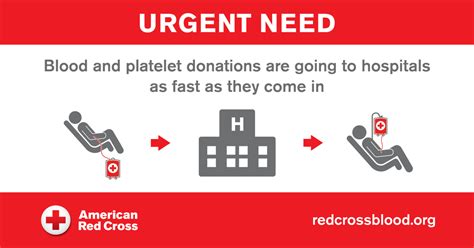 Urgent Need For Blood Donors Nationwide Due To Severe Weather And Nasty