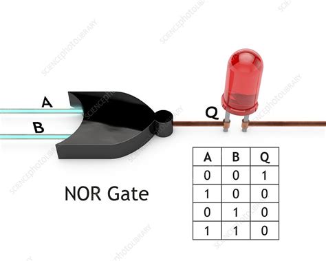 Nor Logic Gate Diagram Stock Image C0459803 Science Photo Library