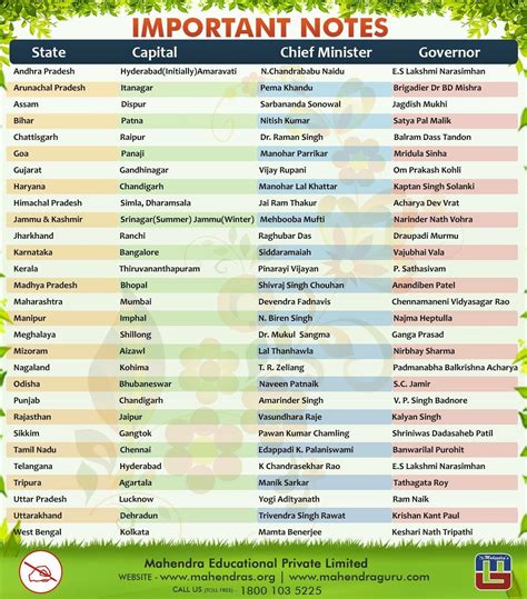 28 States And Capitals Of India 2023 Artofit