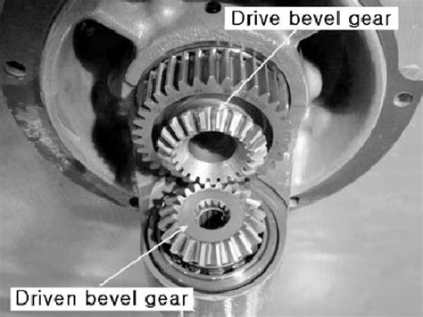 The Drive Driven Bevel Gear Assembly Installed In The Accessory Gear Box Download Scientific