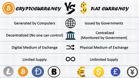 One of the greatest percieved benefits of cryptocurrency replacing traditional currency is the elimination of banks and the lending system. Can Cryptocurrency replace Fiat currency - Finance Adda