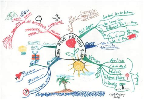 Mind Map New Business Idea