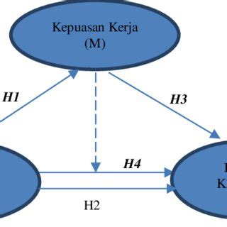 PDF ANALISIS PENGARUH KEPEMIMPINAN TRANSFORMASIONAL TERHADAP KINERJA