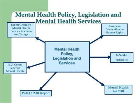 There are outstanding changes not yet made by the legislation.gov.uk editorial team to mental health act 1983. PPT - Mental Health Act 2001 PowerPoint Presentation, free ...
