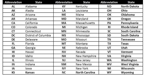 Tckid1 1054×595 State Abbreviations Map Outline Abbreviations