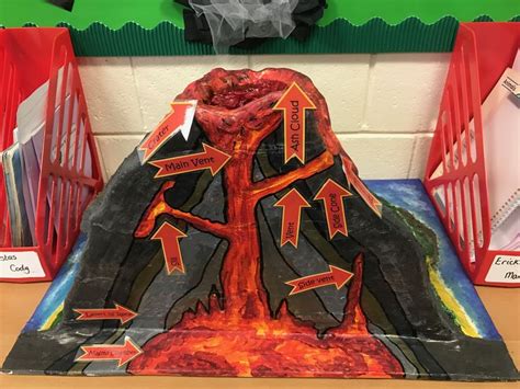 Love This Will Attempt To Make This For Teaching My Boys Volcano