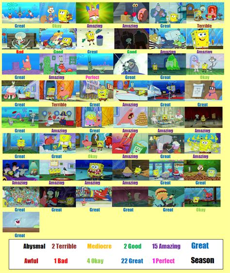 Spongebob Squarepants Season 5 Scorecard By Teamrocketrockin On