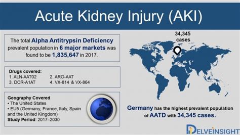 Acute Kidney Injury Aki Epidemiology Forecast To 2030 Press Release
