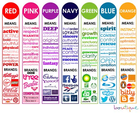 Color Psychology In Marketing And Brand Identity Part 2 Visual