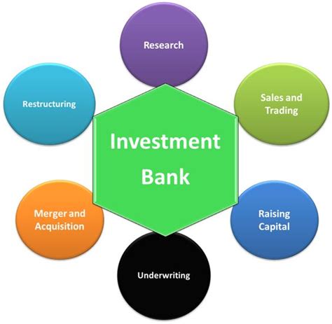 Investment Banking And Its Basics Investment Banking Investing