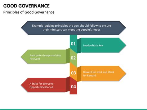 Good Governance Powerpoint Template Sketchbubble