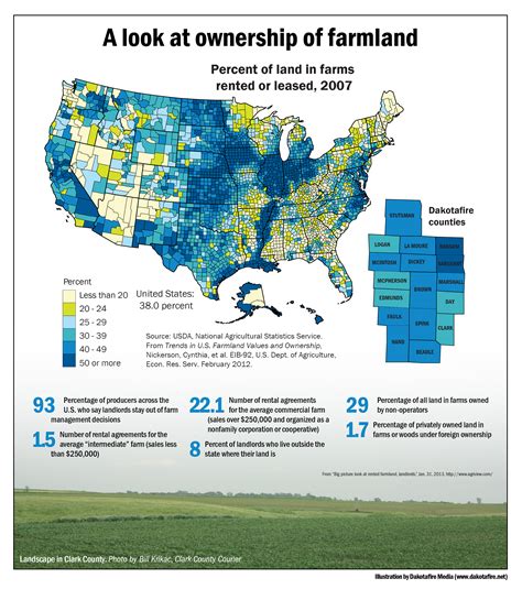 A Look At Ownership Of Farmland Dakotafire