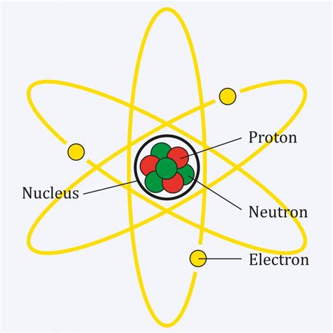 What Is A Proton