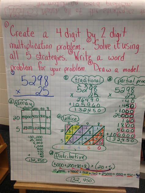Anchor Chart 5th Grade Math Wild About Learning 5th Grade Math Math