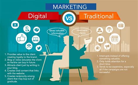 Digital Economy From Traditional Marketing To Web Marketing