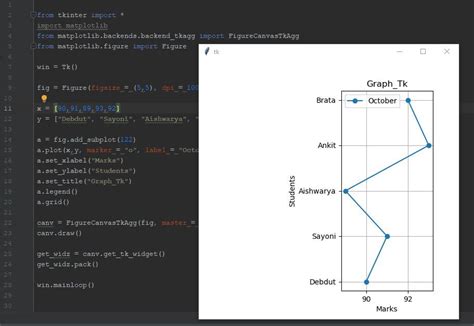 How To Embed The Pyplot Graphs Inside The Tkinter Frame