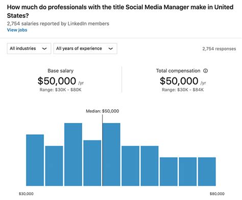 Social Media Manager Salary How Much Should You Be Making Agorapulse