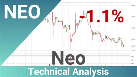 Daily Update Neo How To Read Understand Technical Trend Analysis