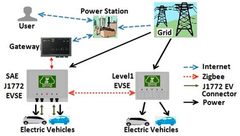 Energies Free Full Text Real Time Forecasting Of Ev Charging