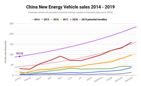 You can select some of above exchanges to buy proton (proton) with usd, inr, cad, eur, gbp, rub, etc. China EV Forecast: 50% EV Market Share by 2025 — Part 1 ...