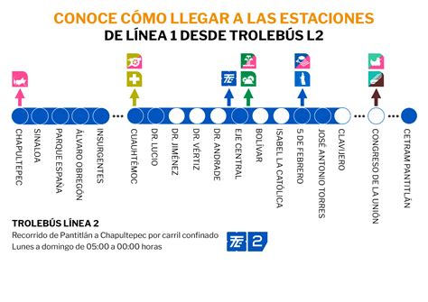 Cierre De La Línea 1 Del Metro Cuáles Serán Las Alternativas Para