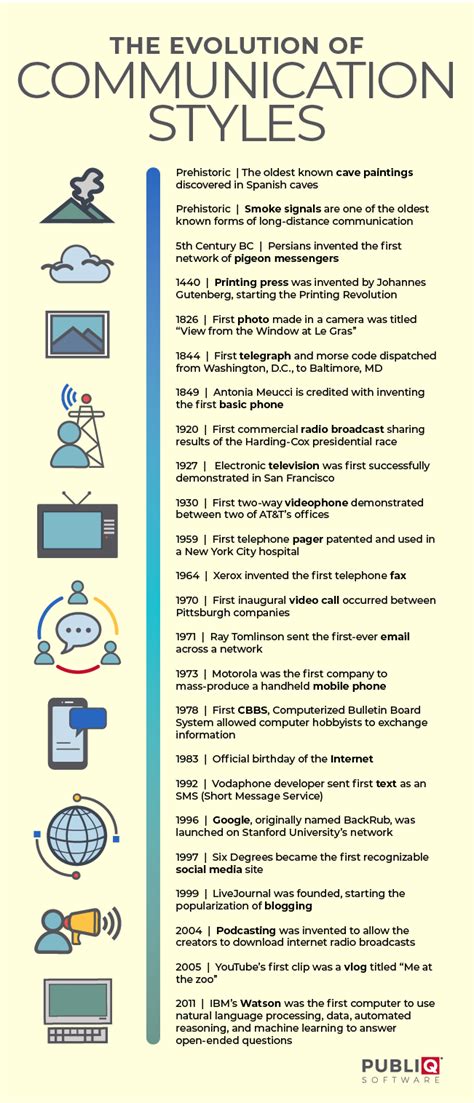 The Evolution Of Communication Styles Publiq Software