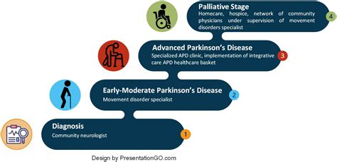 Final Stages Of Parkinsons Disease
