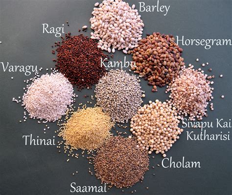 The first known use of malayalam was in 1814. Come To Dhivi's Pantry: Millets Benefits