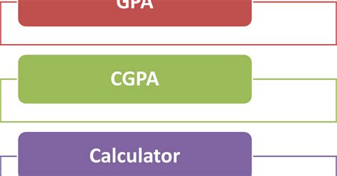 Maybe you would like to learn more about one of these? Anna University GPA/CGPA CALCULATE ONLINE - Calculate Anna ...