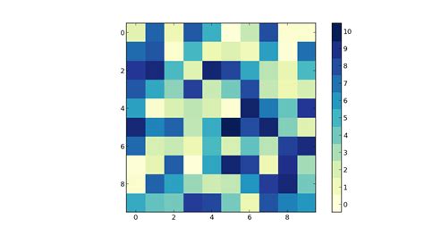 Python Correcting Matplotlib Colorbar Ticks Code Teacher