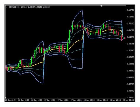 Piptick Vwap Mt4 Indicator Review Forex Academy