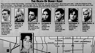 5 chilling details from Bobby Kent murder case in 1993