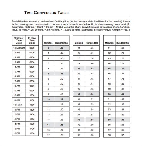 Download Converting Time To Decimal In Excel Gantt Chart Excel Template