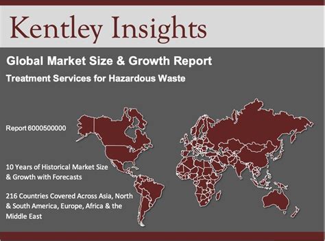 Treatment Services For Hazardous Waste Market Size Growth