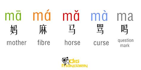 prononciation chinoise le guide complet pour débutant be settled