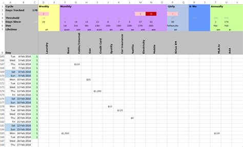 You can use this manufacturing inventory management excel template to automatically calculate the current raw material stock as well as determining how many units of each product you can make using the raw materials. Excel Spreadsheet For Bill Tracking Spreadsheet Downloa excel spreadsheet for bill tracking.