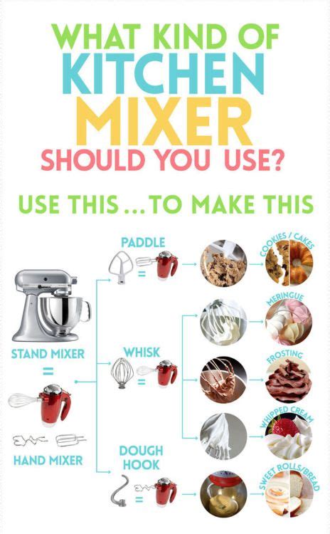20 Must Have Charts You Cannot Do Without If Youre Planning On Baking