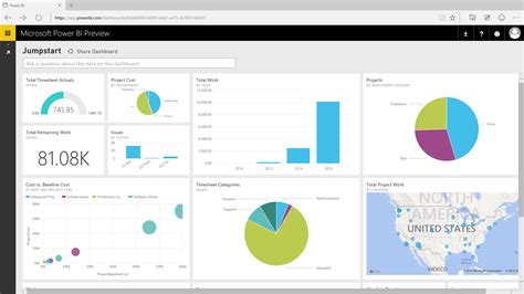 Power Bi With Project Online Across Devices Sensei Project Solutions