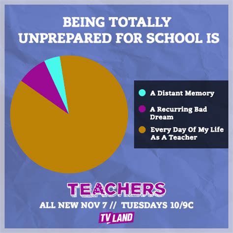 Being Totally Unprepared For School Is Teachers On Tv Land Season 2 Ecard