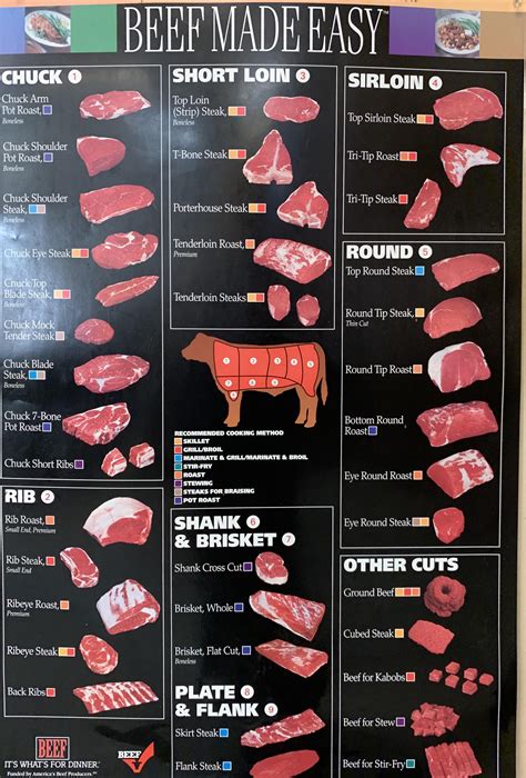 Cool Guide About The Different Cuts Of Beef And Its Recommended Hot
