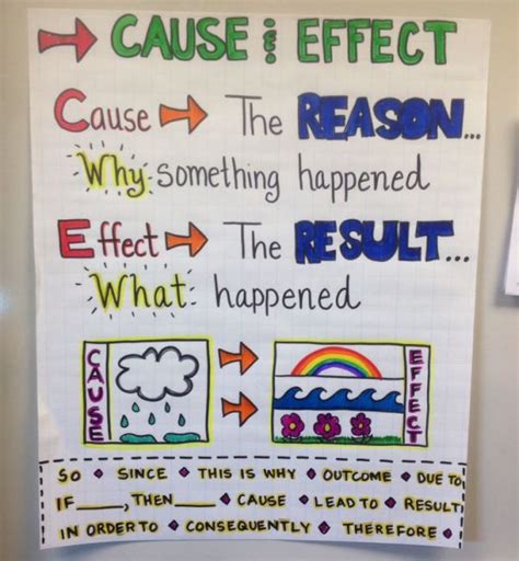 15 Best Cause And Effect Anchor Charts We Are Teachers