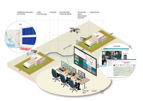 Network monitoring reviews by real, verified users. MaxView Software - Integrated Monitoring System | Bandweaver