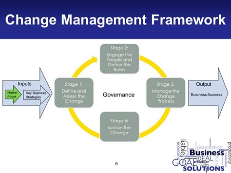 Change Management Framework