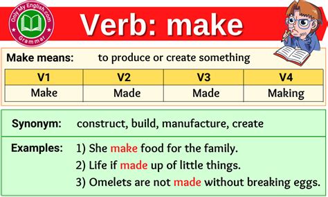Make Verb Forms Past Tense Past Participle And V1v2v3