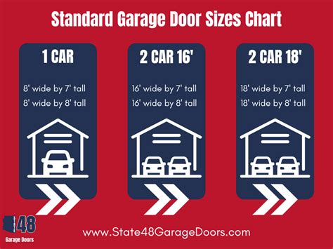 Garage Door Sizes Standard Chart State 48 Garage Doors