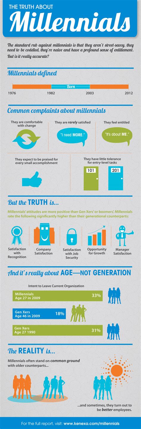 The Truth About Millennials Infographic Infographic List