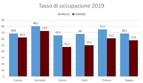 cos è il gender gap ce lo spiegano i dati zeta approfondimenti