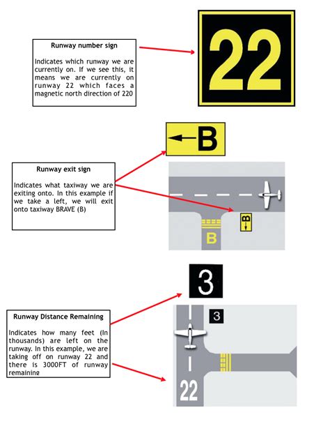A Guide To Airport Markings Inflight Pilot Training