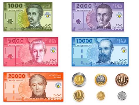 How To Obtain The Local Currency Once In Chile Chile On The Go