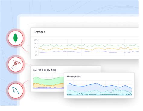 Database Monitoring Middleware